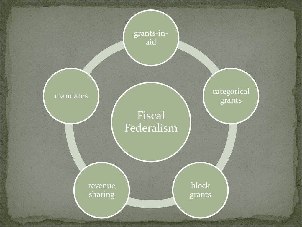 Federalism. - Ppt Download