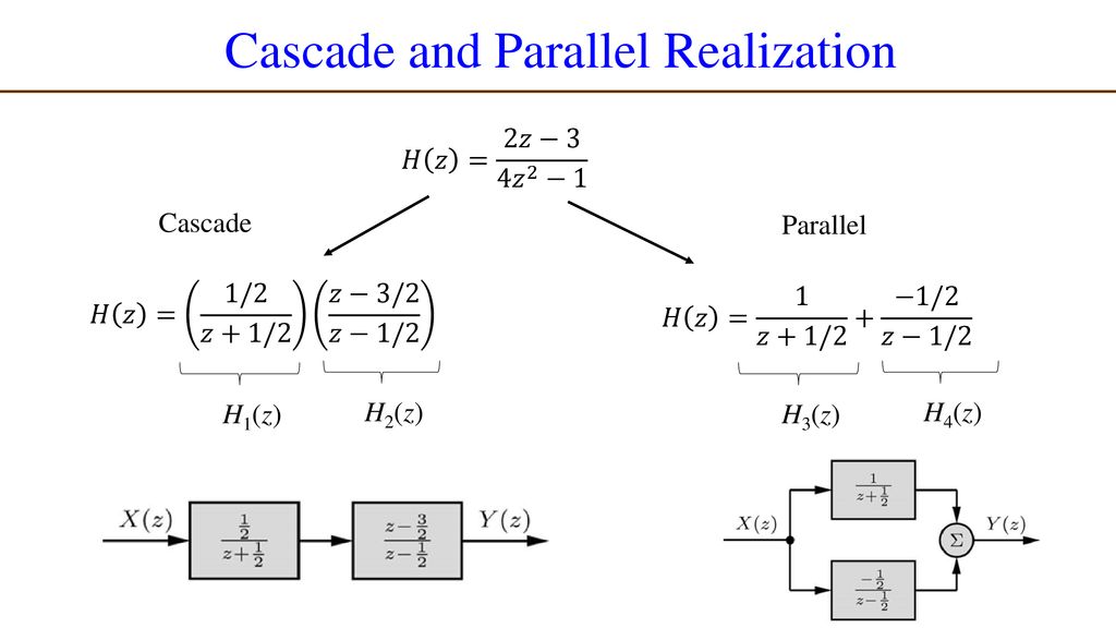Discrete Time System Analysis Using The Z Transform Ppt Download