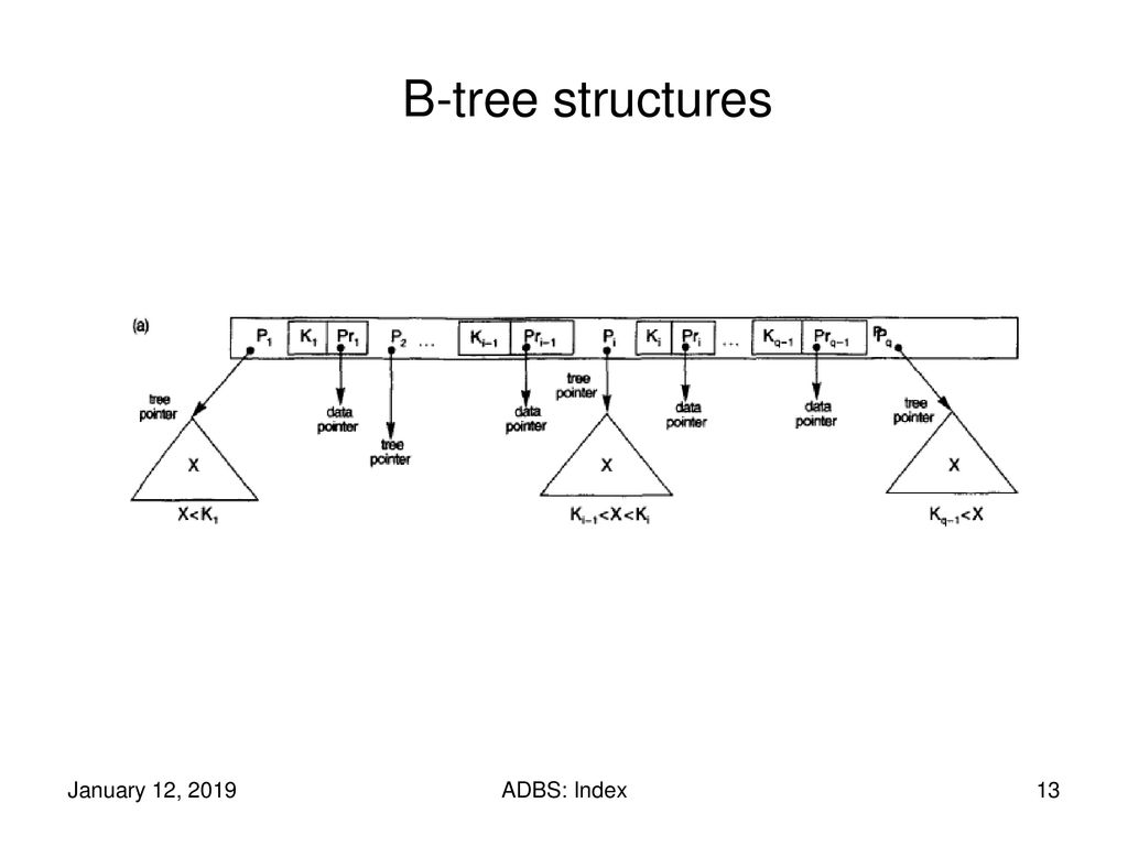 Advance Database System - Ppt Download