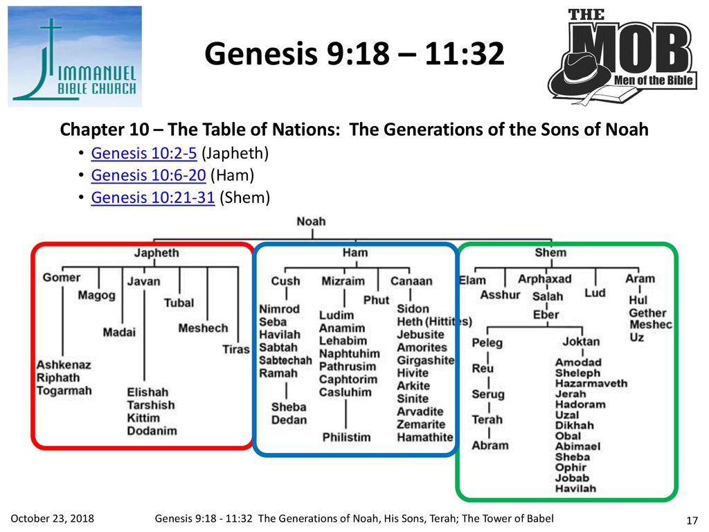 All Scripture Is Breathed Out By God And Profitable For Teaching