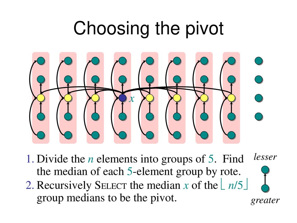 Cs 3343 Analysis Of Algorithms Ppt Download