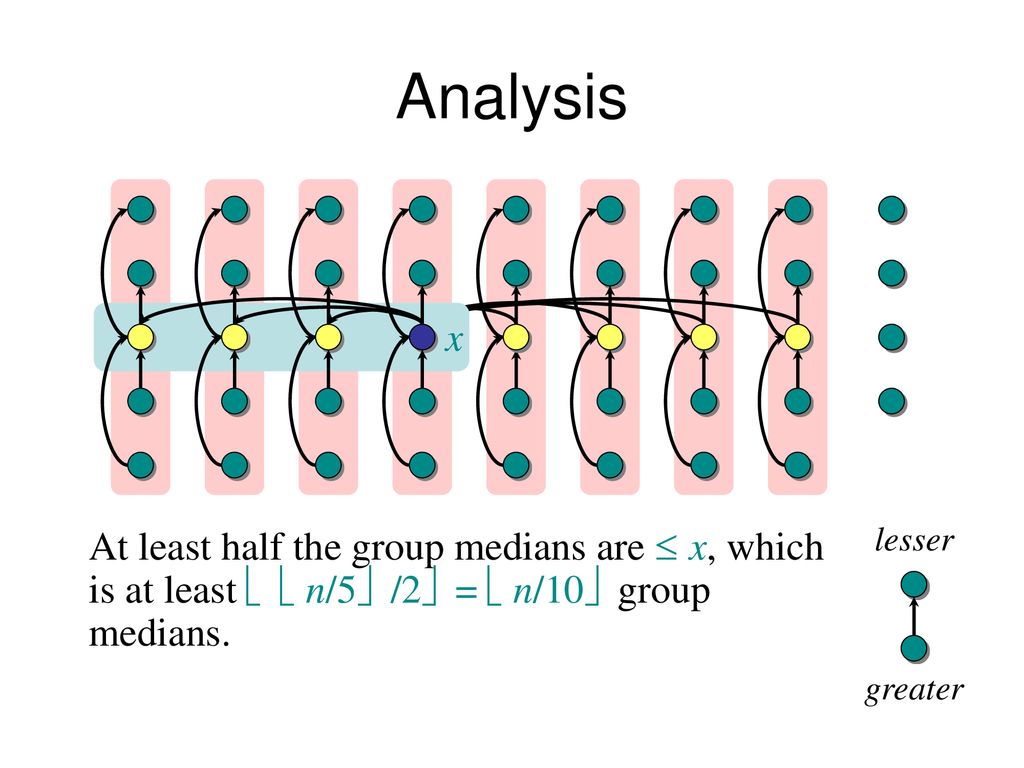 Cs 3343 Analysis Of Algorithms Ppt Download