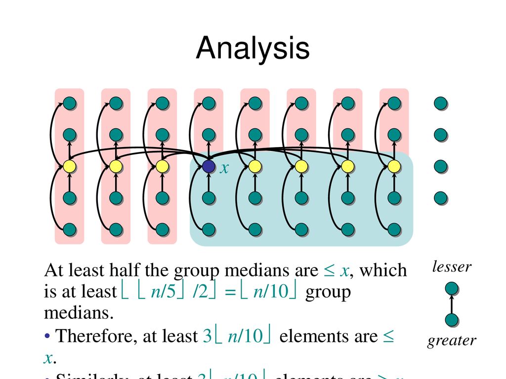 Cs 3343 Analysis Of Algorithms Ppt Download