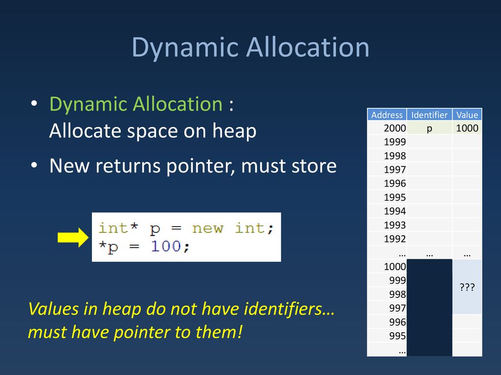 Dynamic memory a whole heap of fun ppt download