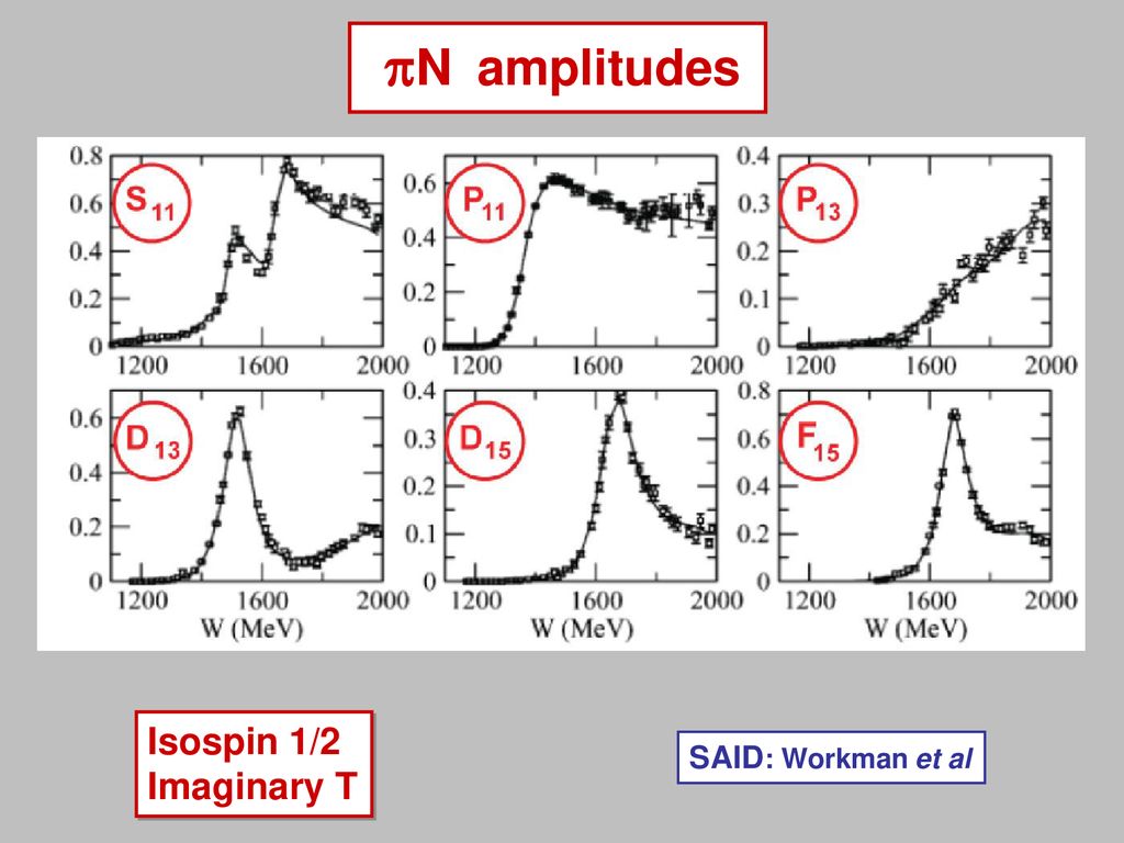 pN amplitudes Isospin 1/2 Imaginary T SAID: Workman et al