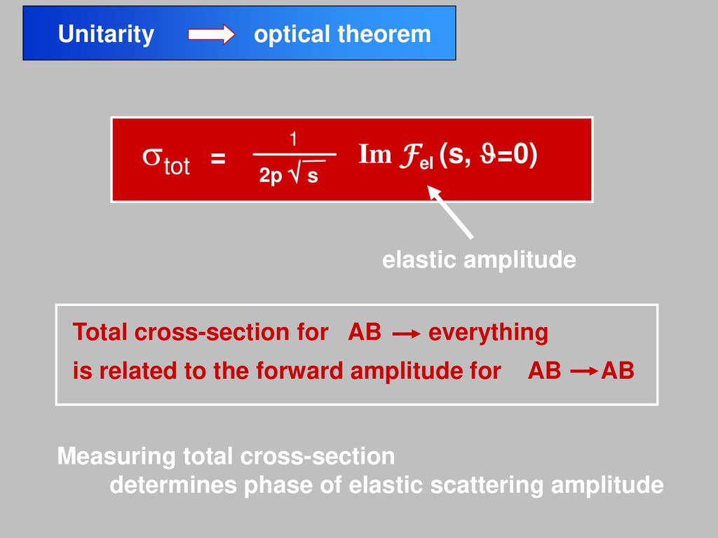 stot = Im Fel (s, J=0) Unitarity optical theorem  s elastic amplitude