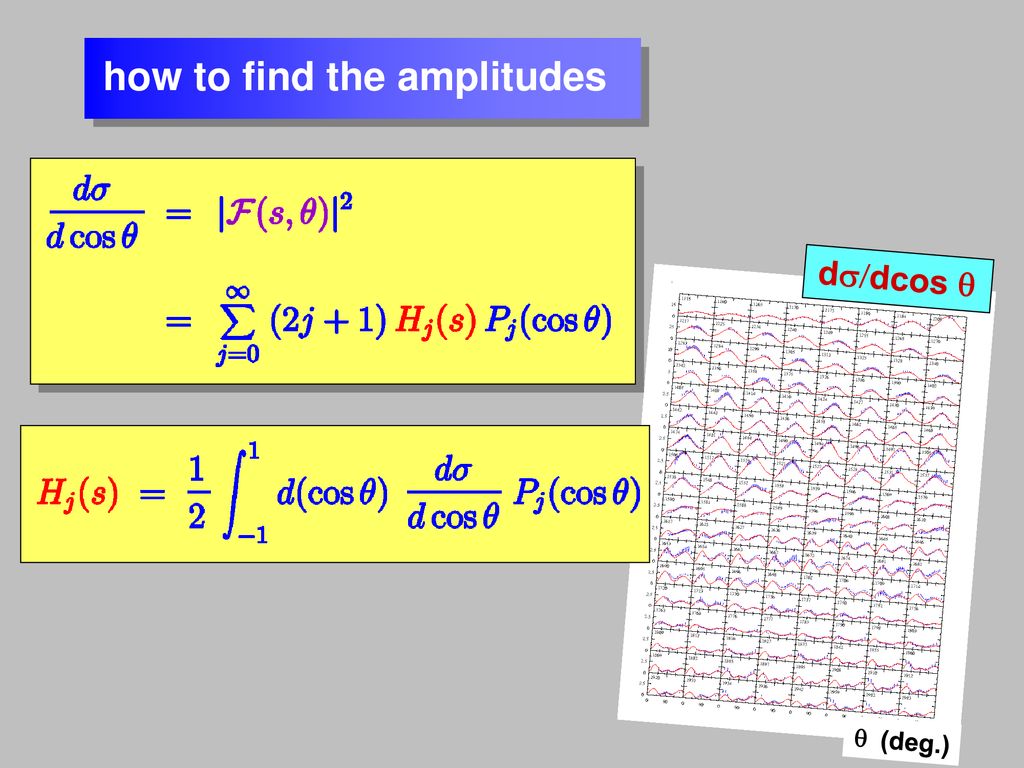 how to find the amplitudes