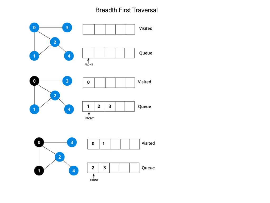 Lecture 12 CS ppt download
