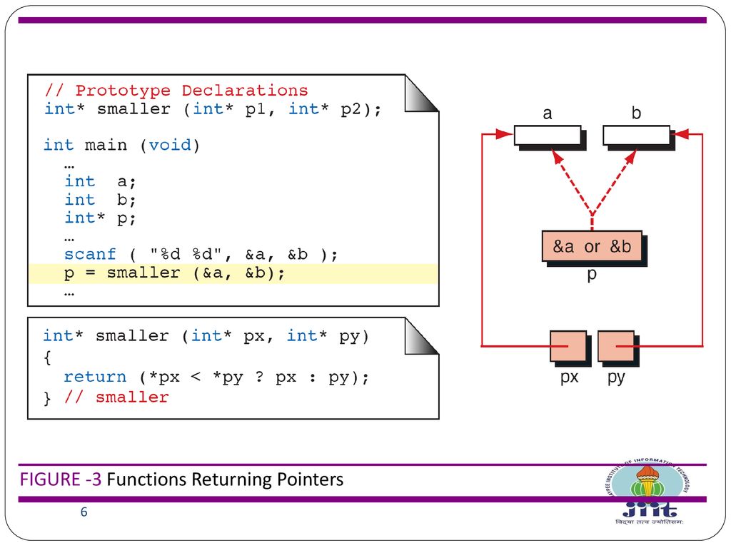 Pointers. - ppt download