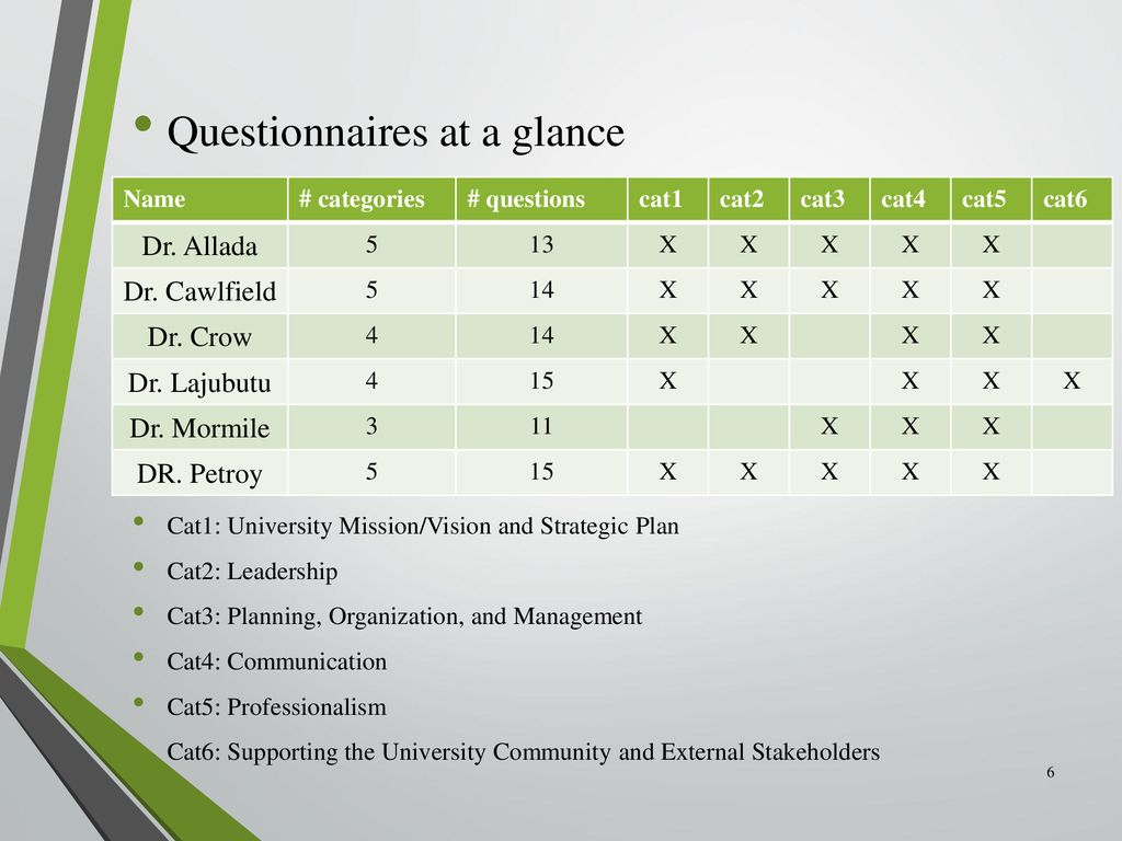 Administrative Committee Review - ppt download