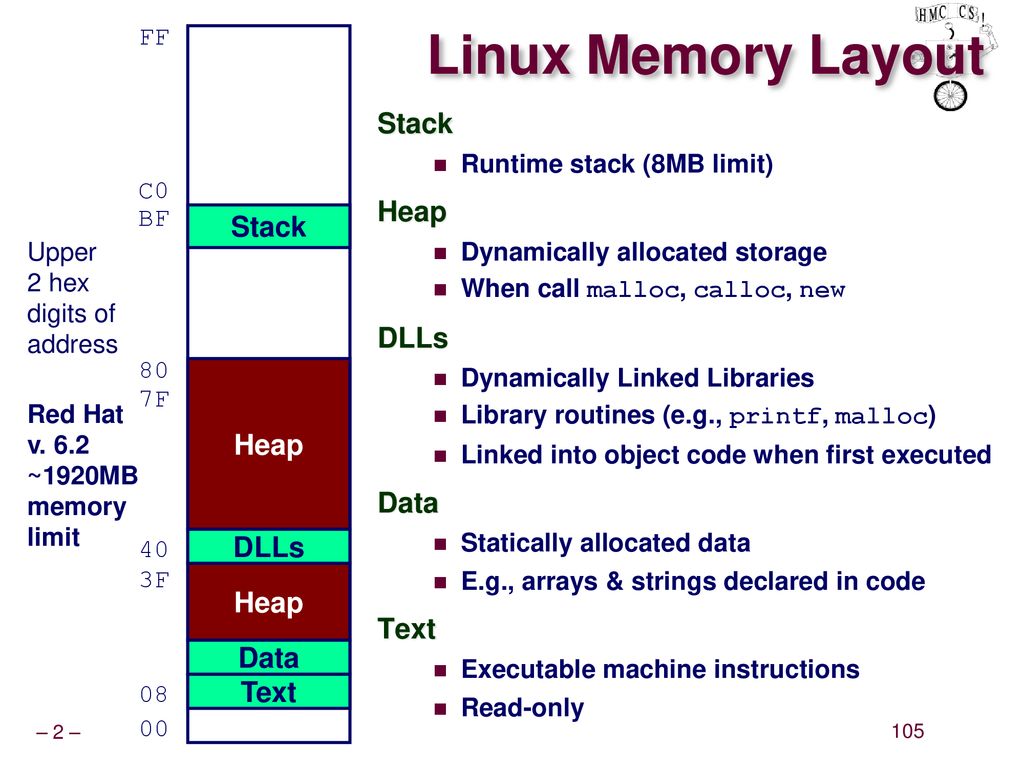 Machine-Level Programming V: Miscellaneous Topics - ppt download