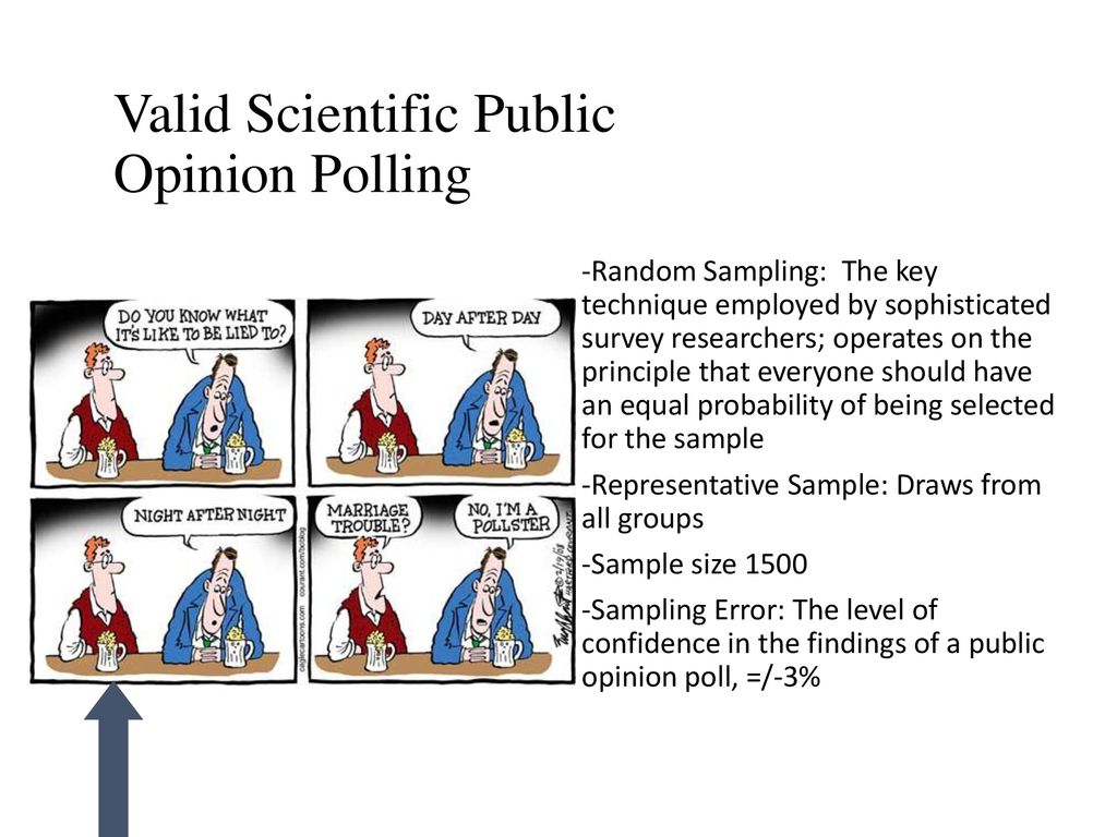 Public Opinion And Political Action - Ppt Download