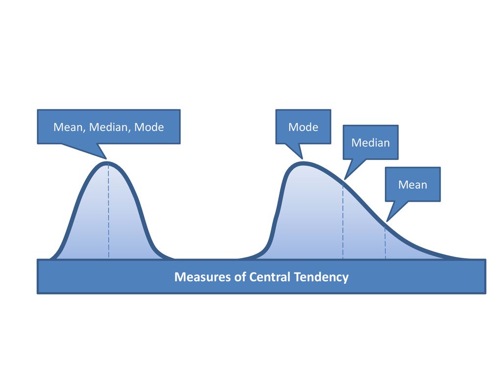 improved-patient-outcomes-best-available-clinical-evidence-patient-s