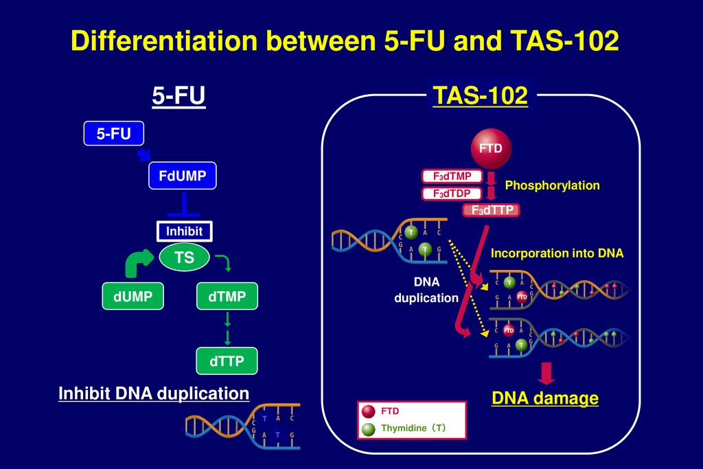 TAS 102 mechanism of action compared to 5-FU