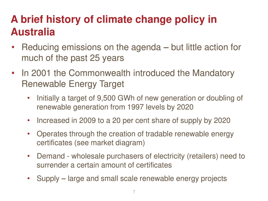 A brief history of climate change policy in Australia