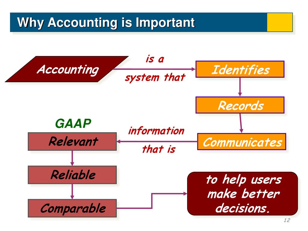 Accounting, Fifth Edition - ppt download