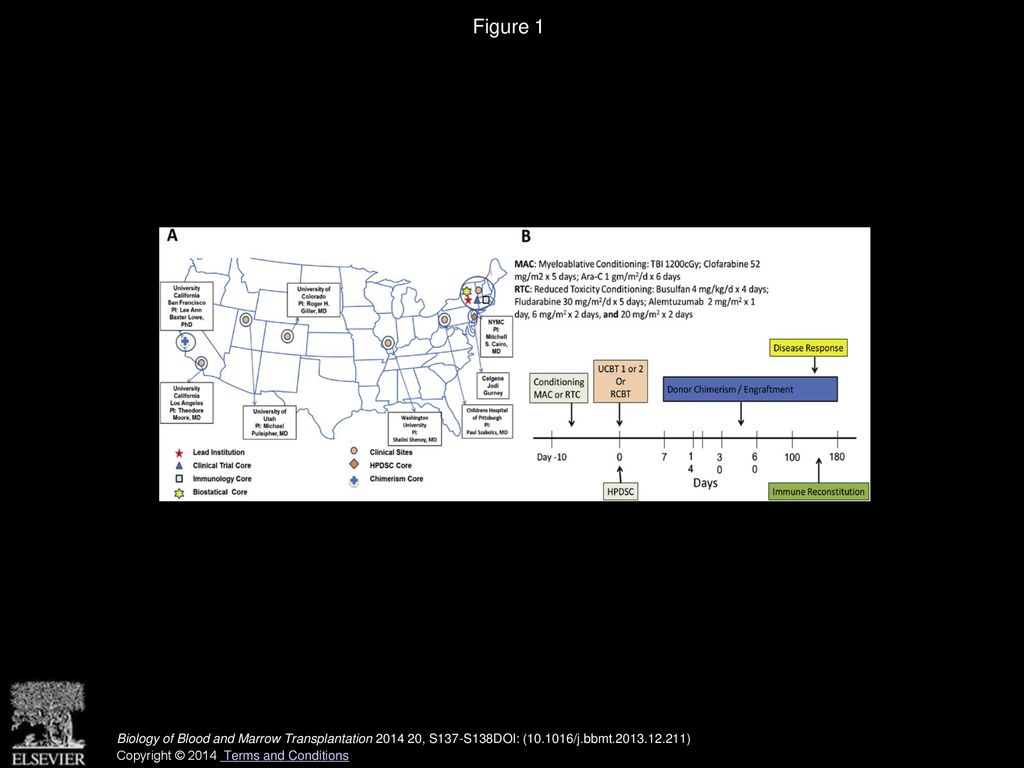 Figure 1 (A) Participating Institutions in this multicenter HPDSC and CBT clinical trial and (B) the overall treatment plan.