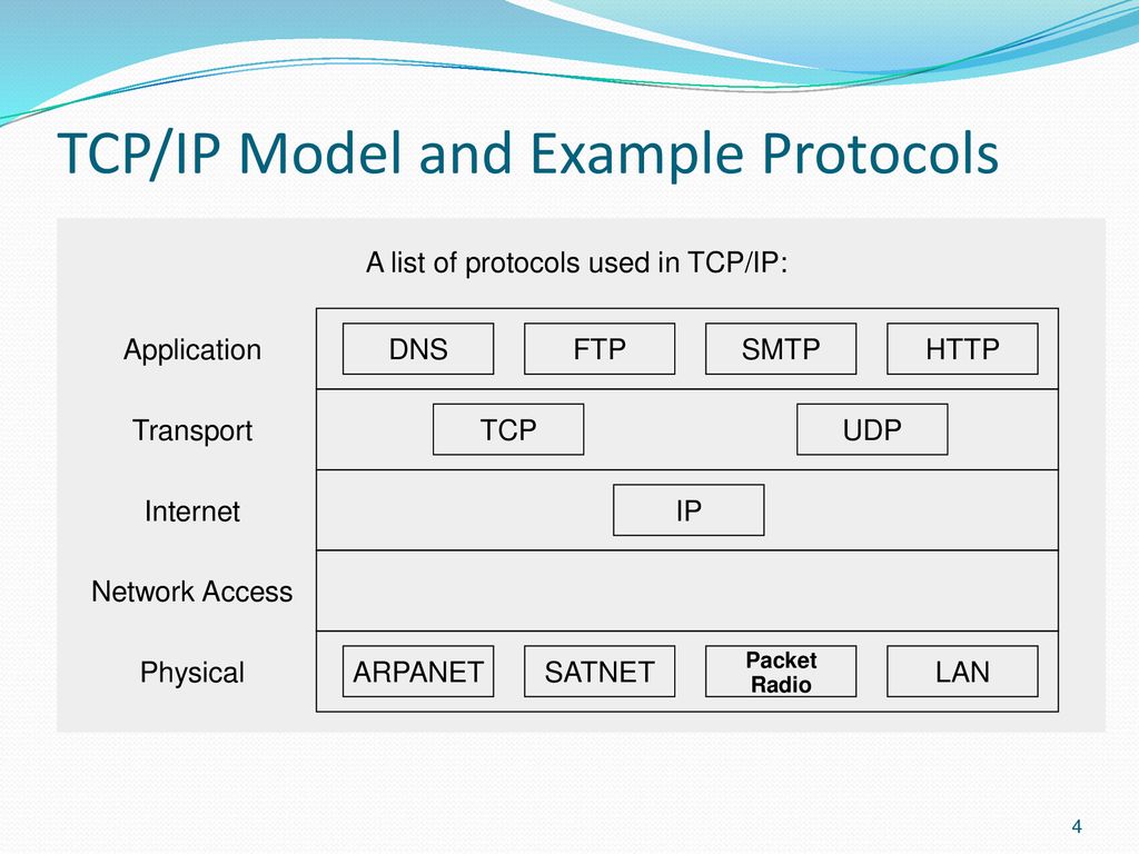 Модель tcp ip протоколы. Модель TCP IP. TCP IP DNS. Уровни TCP IP. Lan TCP IP.