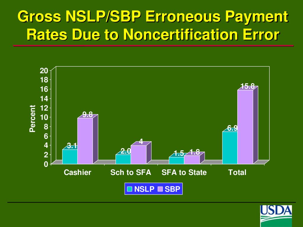 NSLP AND SBP ACCESS PARTICIPATION ELIGIBILITY AND CERTIFICATION