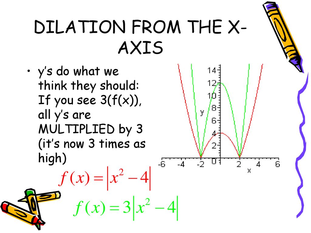 Transformation of Functions ppt download