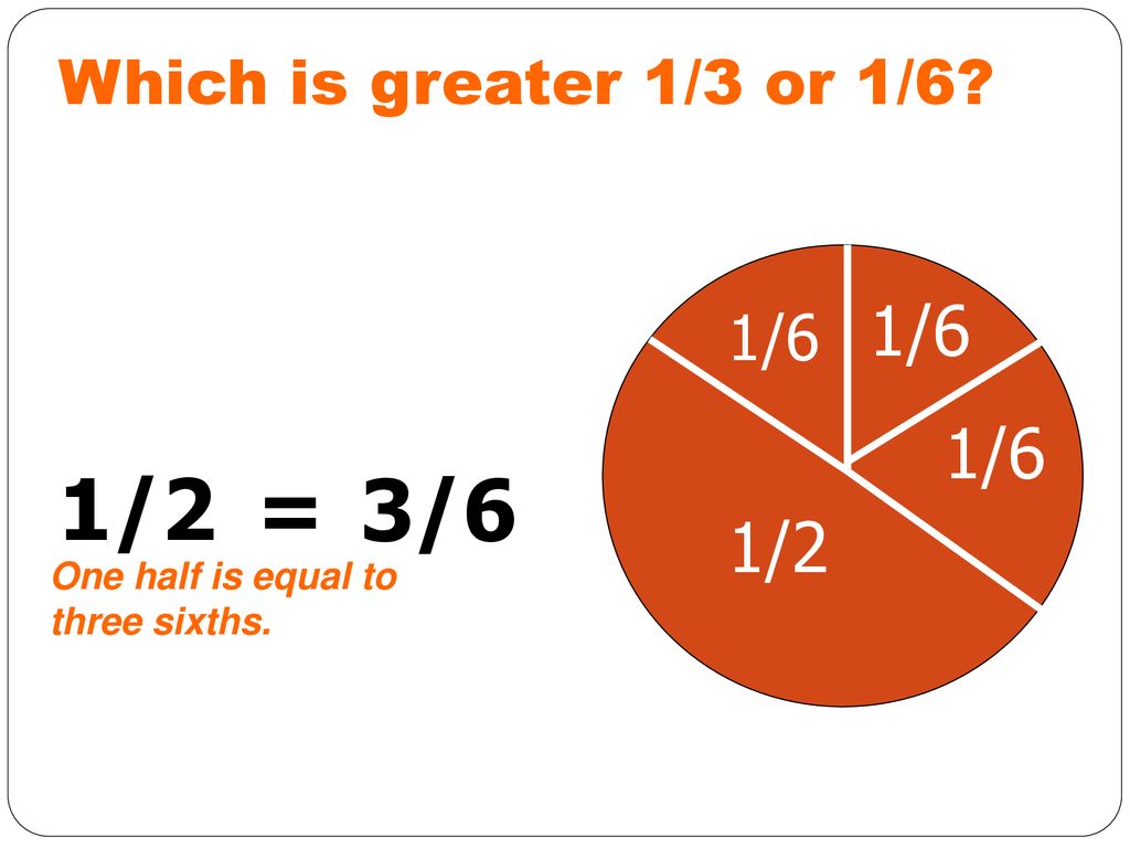Greater than & Less than Fractions - ppt download