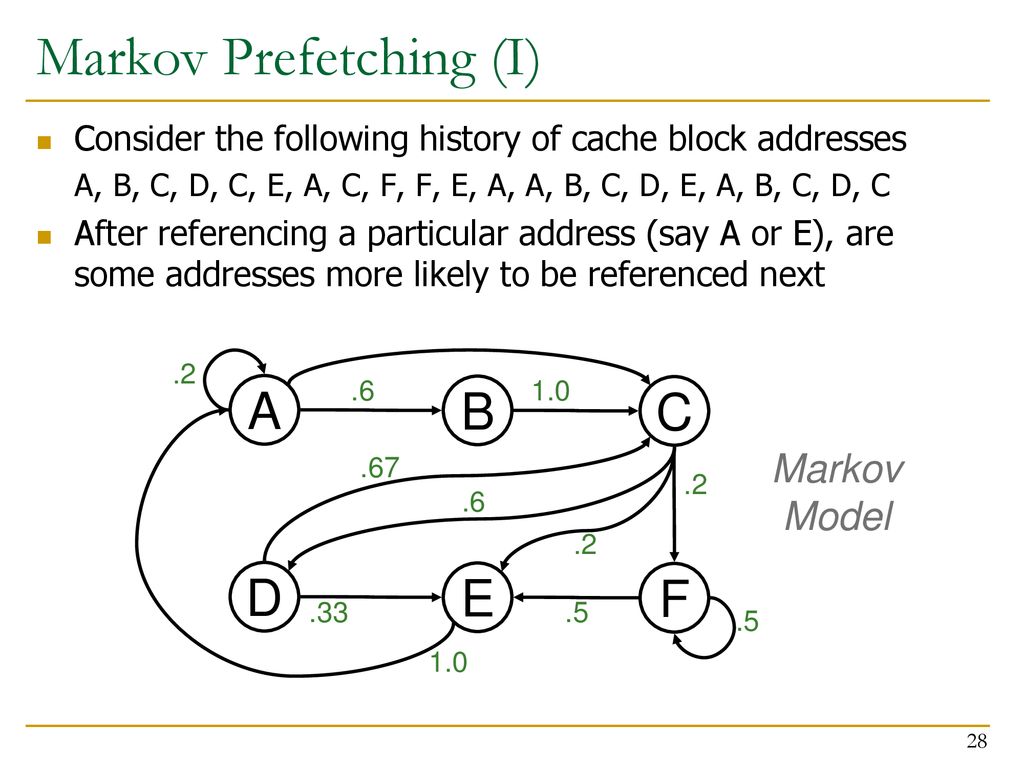 Markov Prefetching (I)