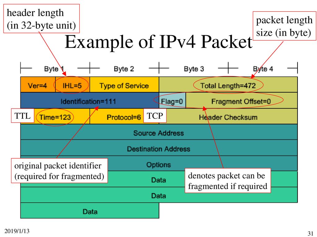 Network layer 2019 1 ppt download
