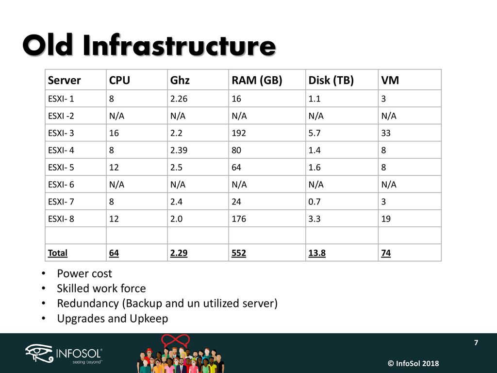 Businessobjects in cloud infosol s story ppt download