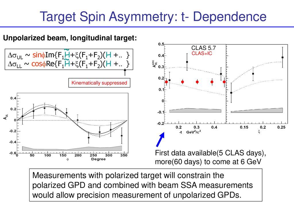 Target Spin Asymmetry: t- Dependence
