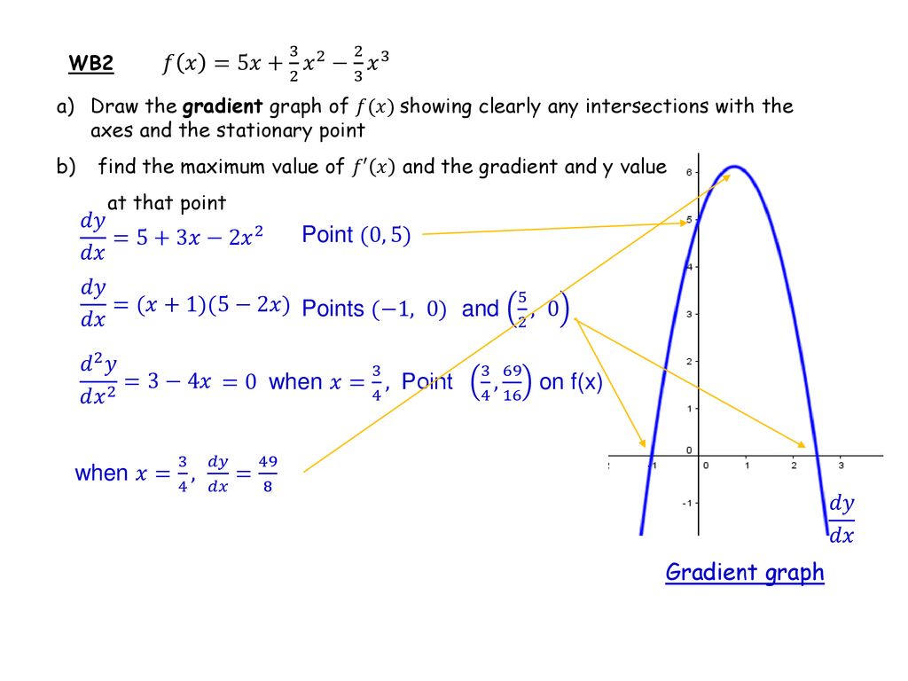 Increasing And Decreasing Ppt Download