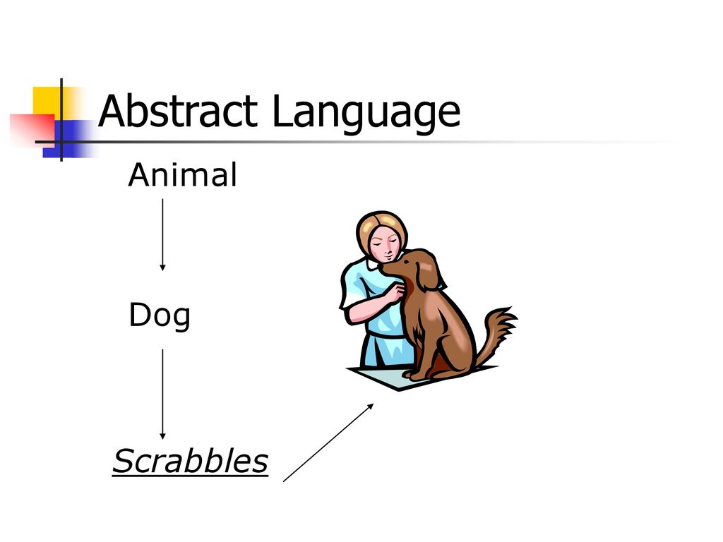 Abstract Language Animal Dog Scrabbles