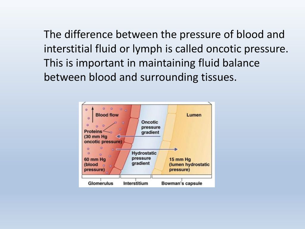 The difference between the pressure of blood and interstitial fluid or lymph is called oncotic pressure.