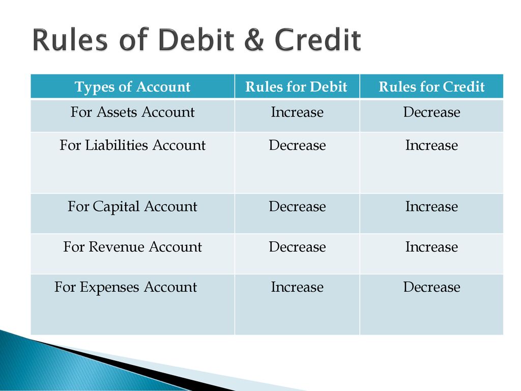 Chapter 2 Journal. - ppt download