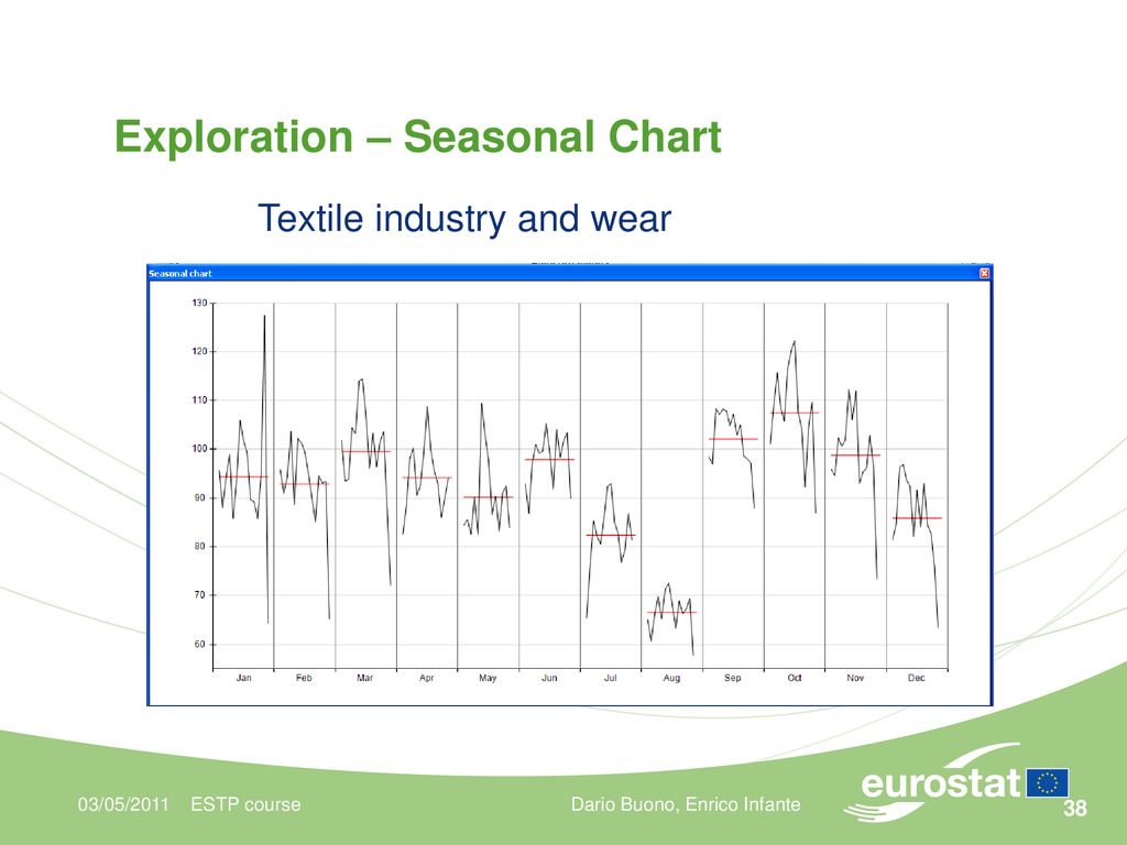 Exploration – Seasonal Chart