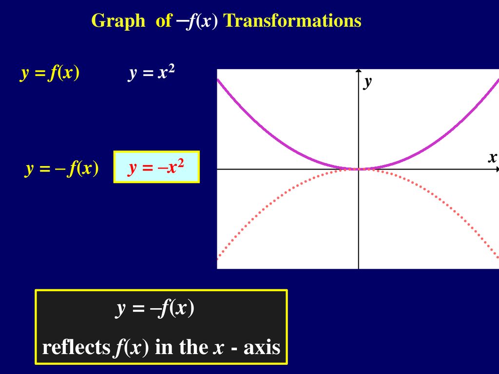 Graphs Of Related Functions Ppt Download Graphs Of Related Functions Ppt Download