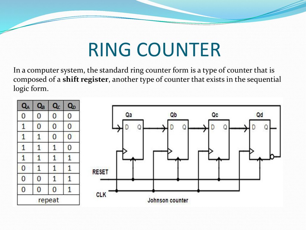 Ring Counters | Shift Registers | Electronics Textbook