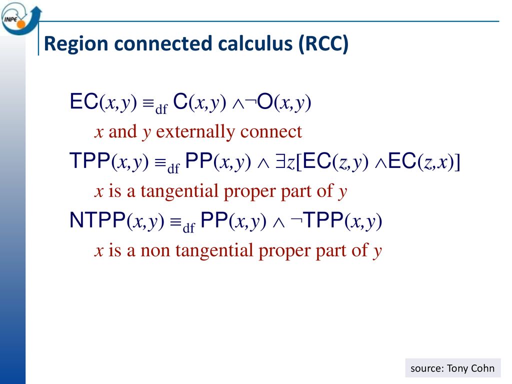 Introduction To Geoinformatics Topology Ppt Download