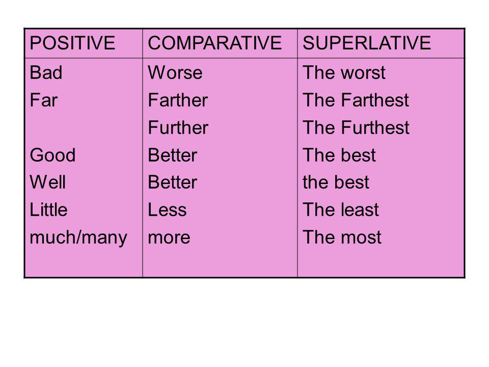 Adjective comparative superlative far. Таблица Comparative and Superlative. Comparatives and Superlatives. Adjective Comparative Superlative таблица. Superlative правило.