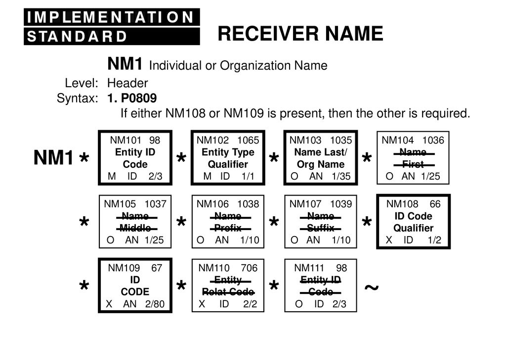 HIPAA Implementation Guides Down and Dirty ppt download