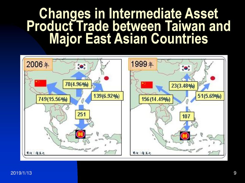 Changes in Intermediate Asset Product Trade between Taiwan and Major East Asian Countries