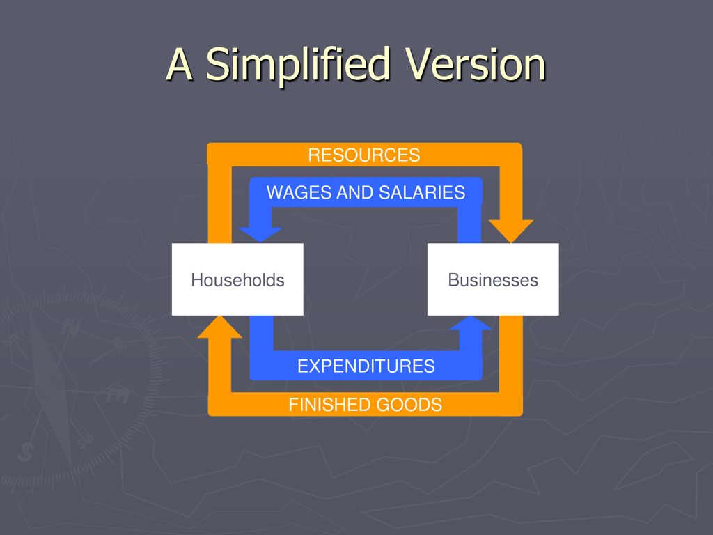 the-circular-flow-of-economic-activity-ppt-download