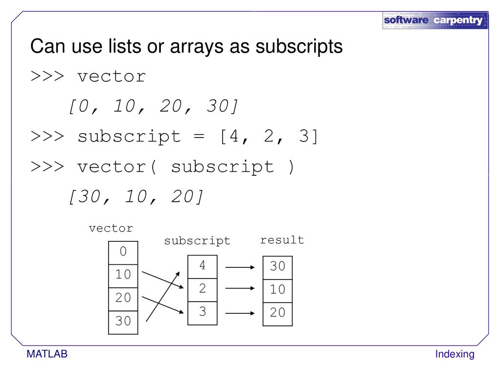 MATLAB Programming Indexing Copyright © Software Carpentry ppt download