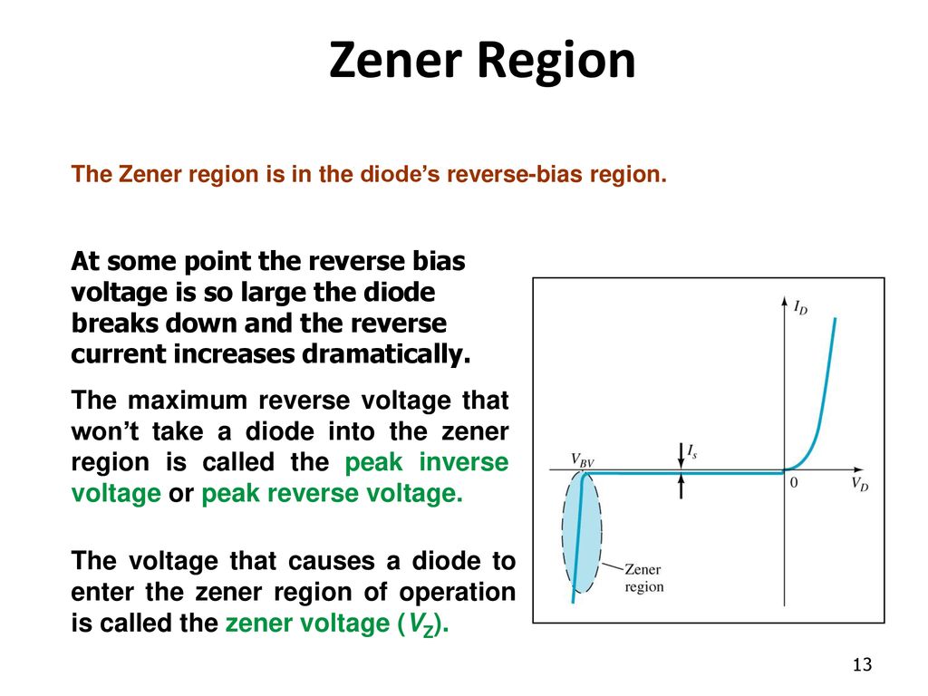 Zener Region The Zener region is in the diode’s reverse-bias region.
