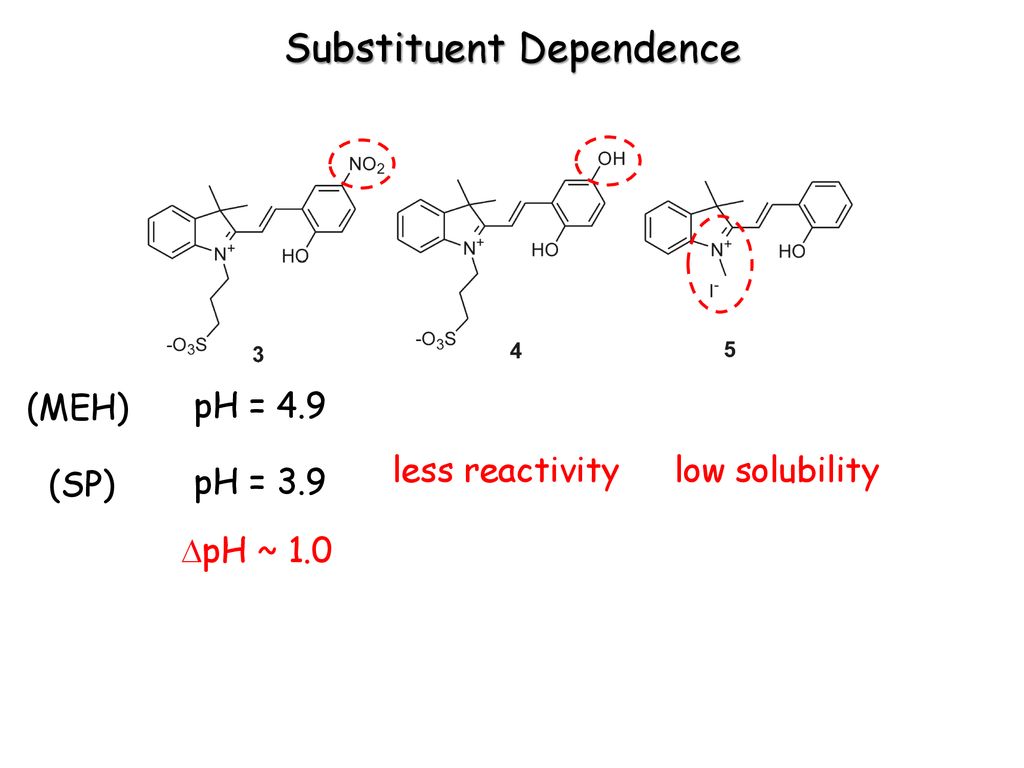 Substituent Dependence