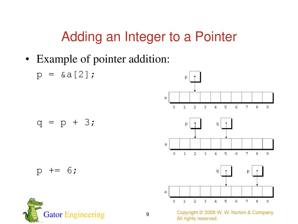 Pointers and arrays chapter ppt download