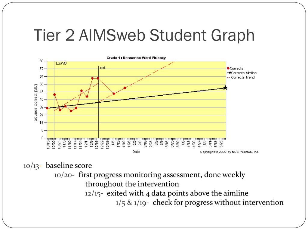 Redwood area schools reede gray elementary ppt download