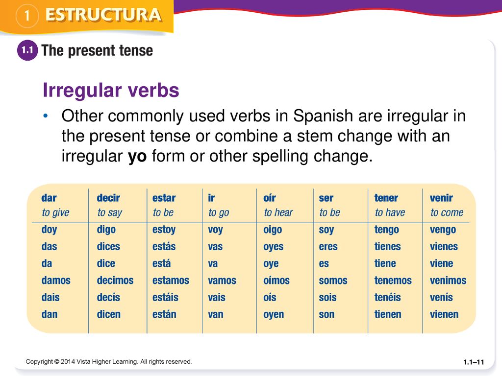 Irregular past tenses. Past simple Tense Irregular verbs. Regular Irregular verbs испанский. Irregular verbs Spanish. Verbs in Spanish.