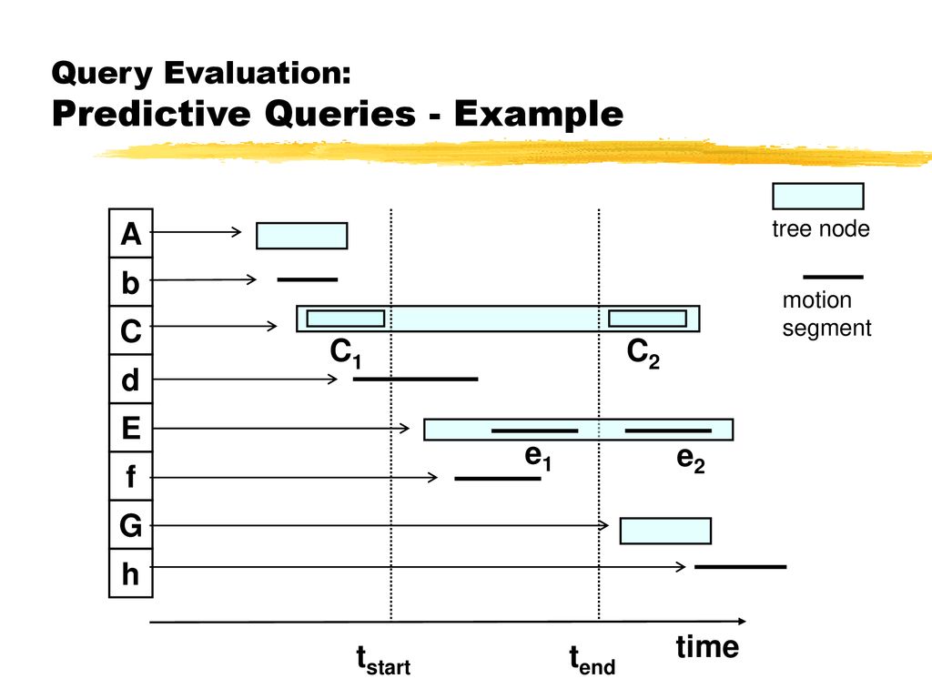 Dynamic Queries over Mobile Objects - ppt download