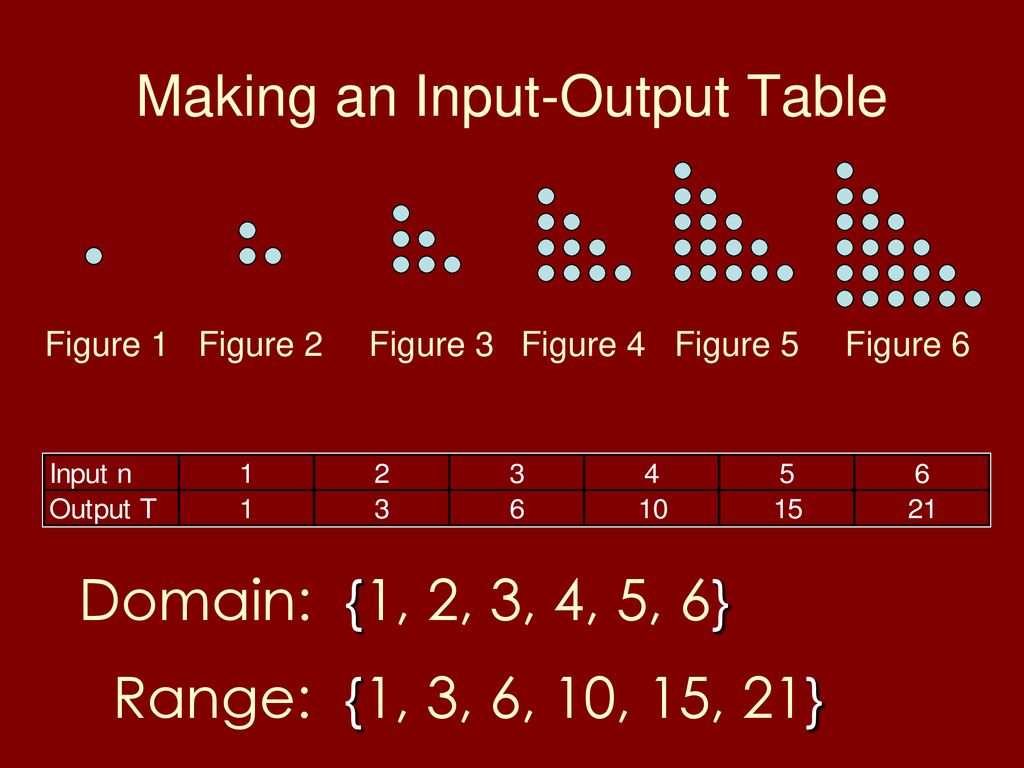 Key Terms Relation – Any set of input that has an output - ppt download