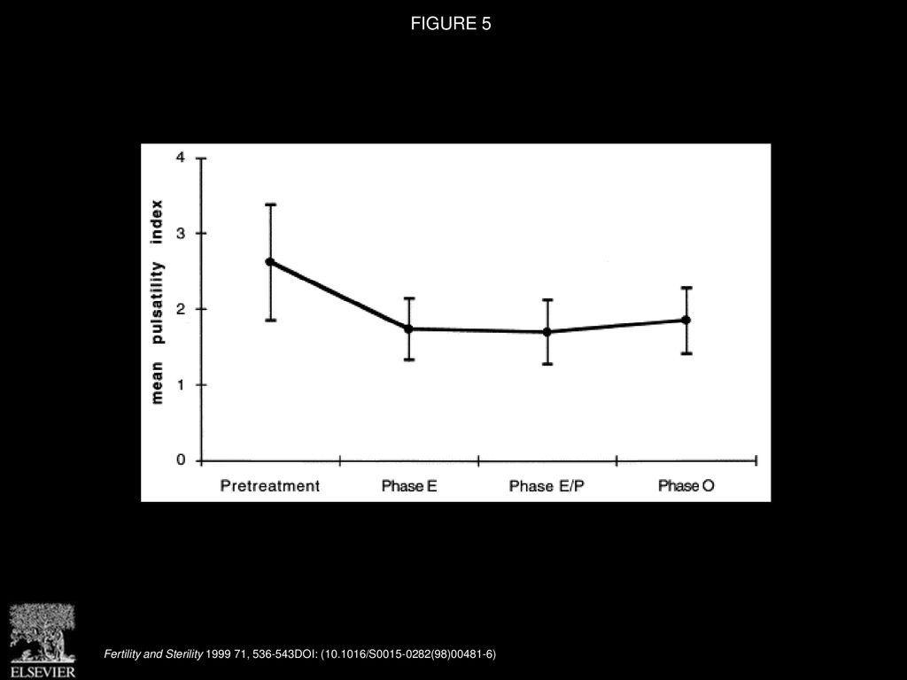 Monitoring Of Hormone Replacement Therapy In Postmenopausal Women By monitoring-of-hormone-replacement-therapy-in-postmenopausal-women-by
